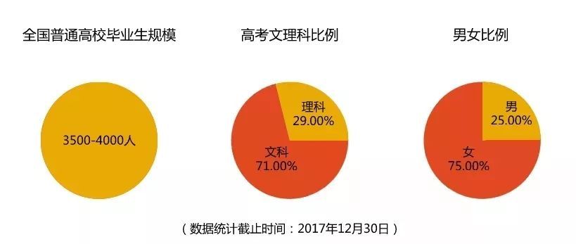 你对“传播学”“风景园林专业”，真正了解多