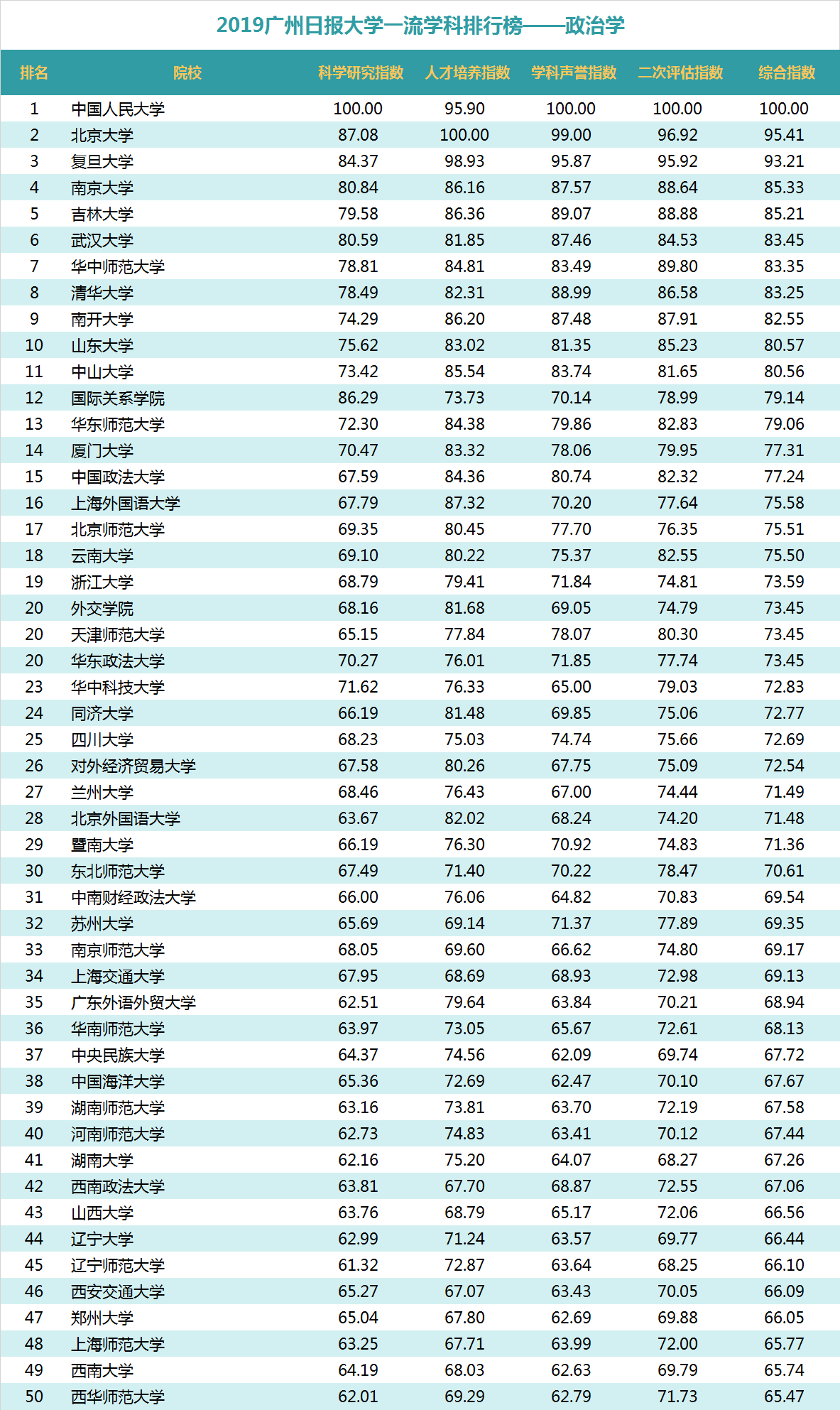 “2019广州日报大学一流学科排行榜”发布