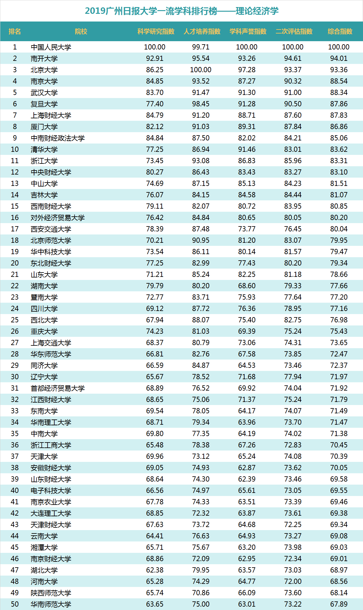 “2019广州日报大学一流学科排行榜”发布