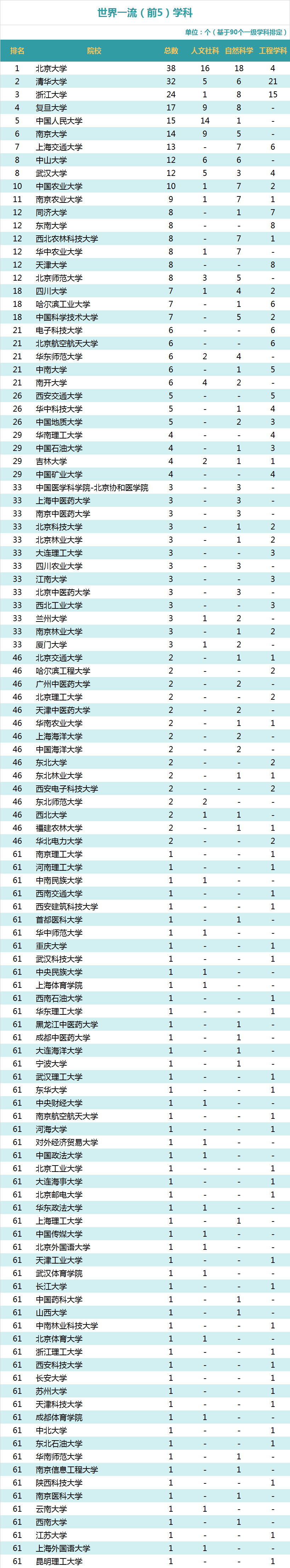 “2019广州日报大学一流学科排行榜”发布