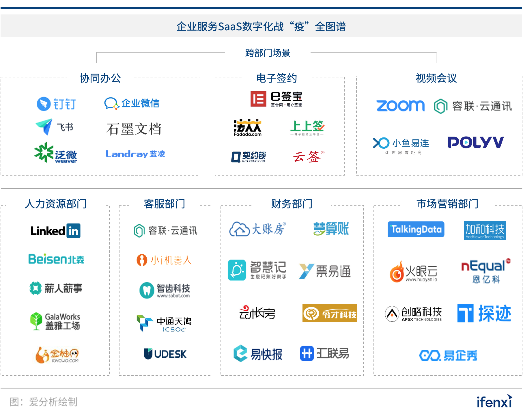 企业数字化战“疫”攻略：8大最受欢迎远程办公工具盘点 | 案例盘点