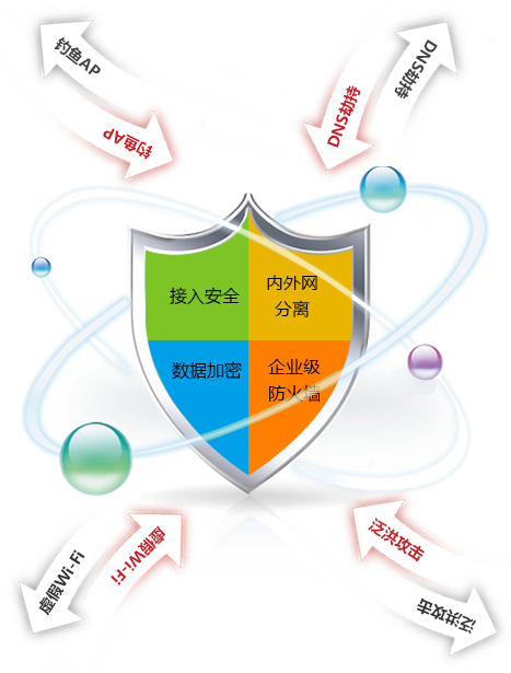 多重防护于一体 构建更安全的企业无线