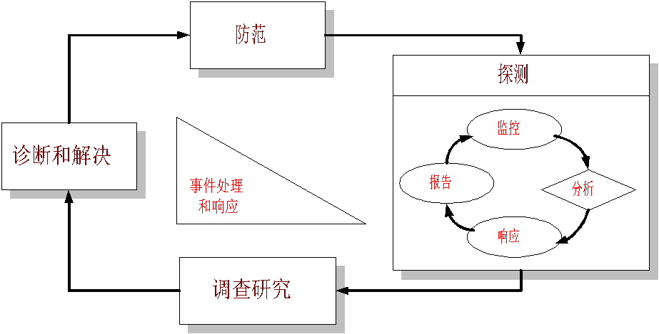 瑞星公司教育行业网络安全整体解决方案