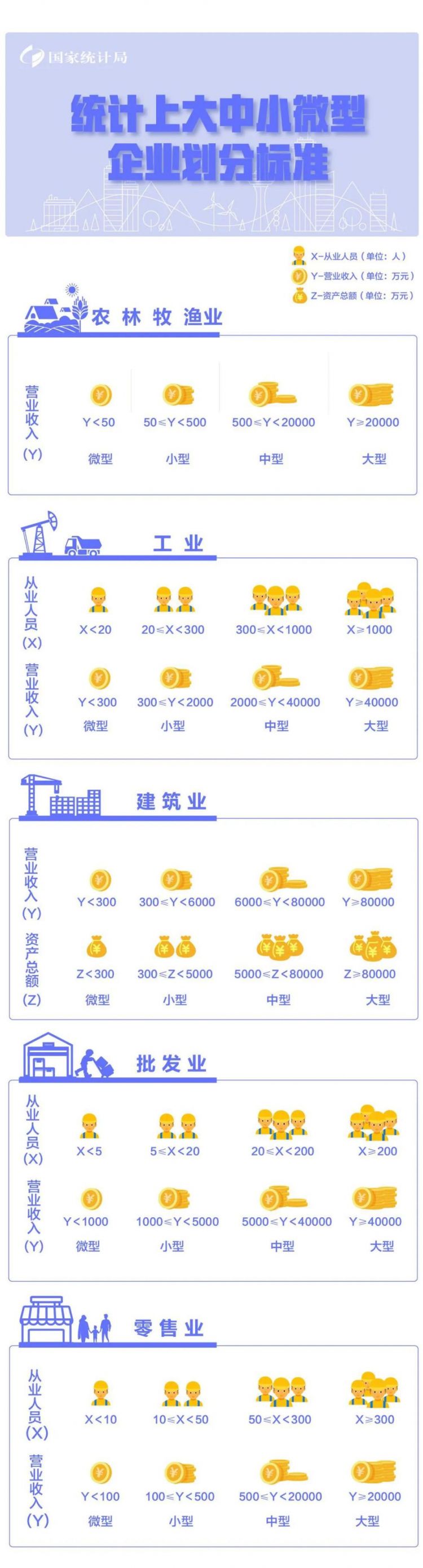 减免社保如何申请？一图看懂大中小微企业划分！